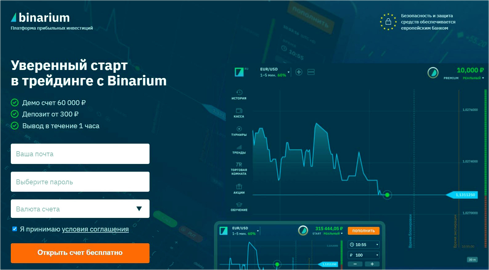 2 платформа с бинарными опционами из рейтинга 2025.