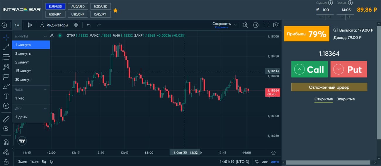 График платформы бинарных опционов с прозрачными, реальными котировками.