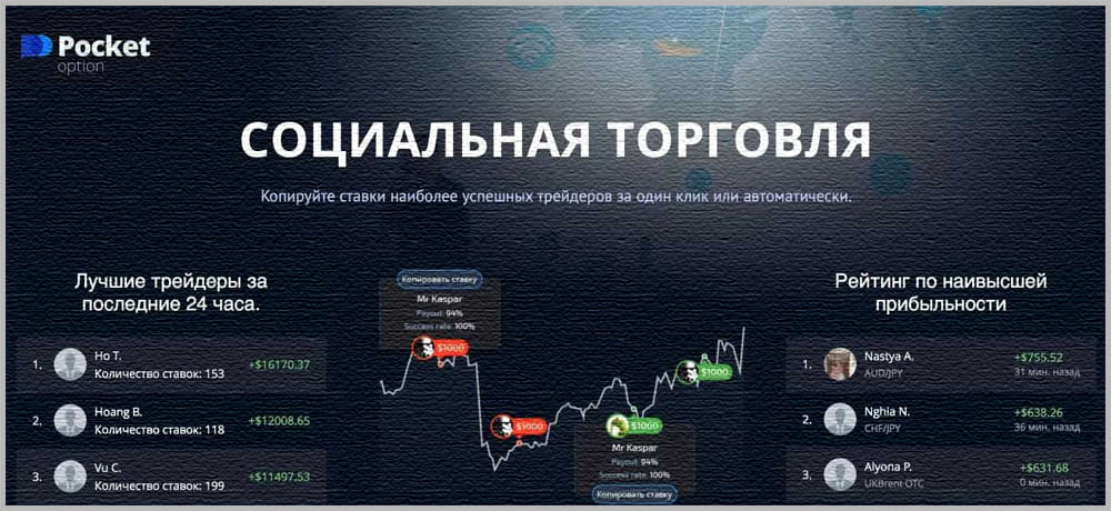 Мало надежный брокер из ТОП 8 лучших бинарных опционов.