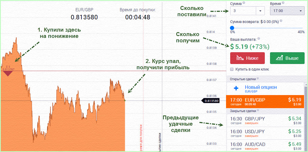 Трейдинг в России с нуля. Как заработать без риска деньги.