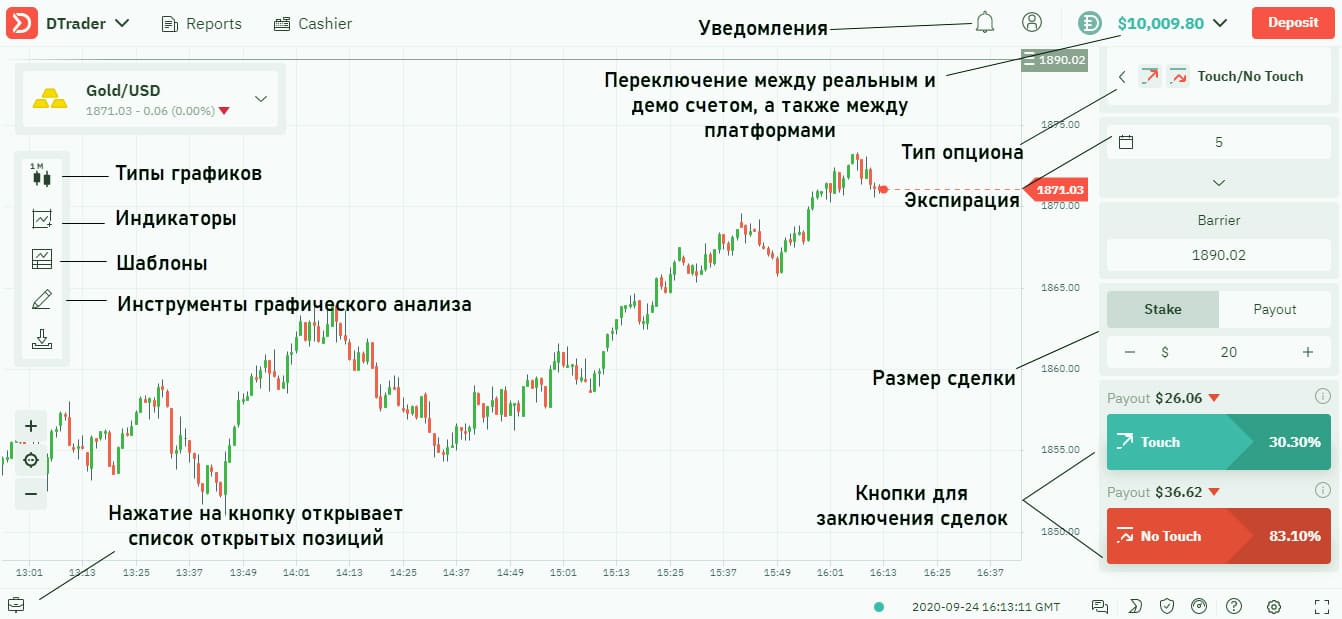 онлайн терминал с демо депозитами в бинарной компании опционов.