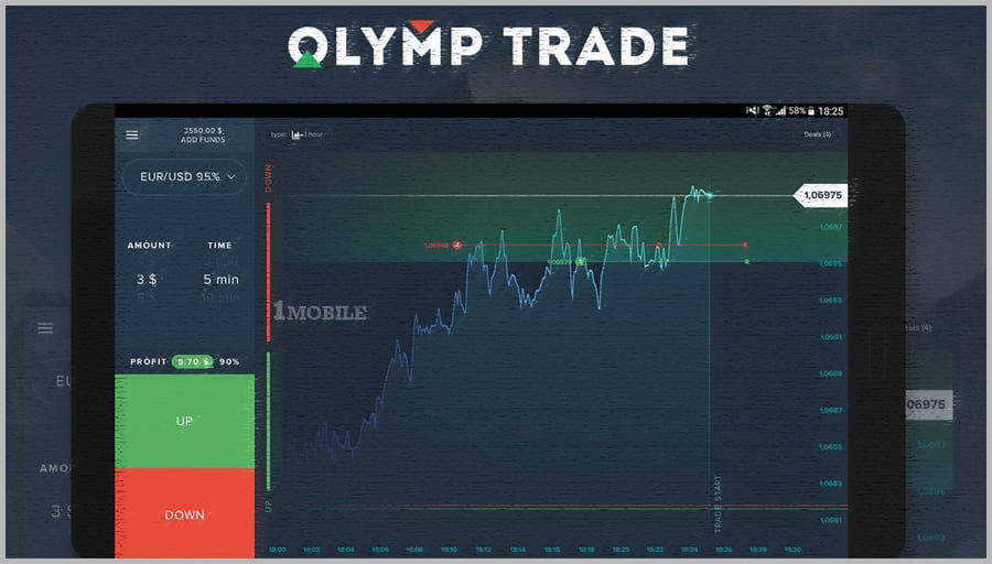 Лучший для инвестиций ТОП брокер России с бинарными опционами.